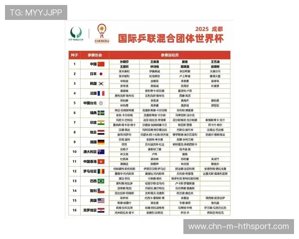 世界杯小组抽签后最难对手预测榜单